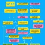 Twitter hashtags: 7 tips along with a decision-making flowchart
