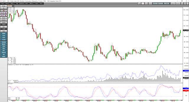 Grains drifting although not falling - a contented thanksgiving harvest in 2016 - teucrium corn etf (nysearca:corn) year of