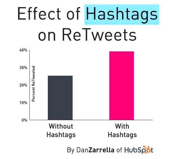 Various kinds of hashtags so when for their services with your business name