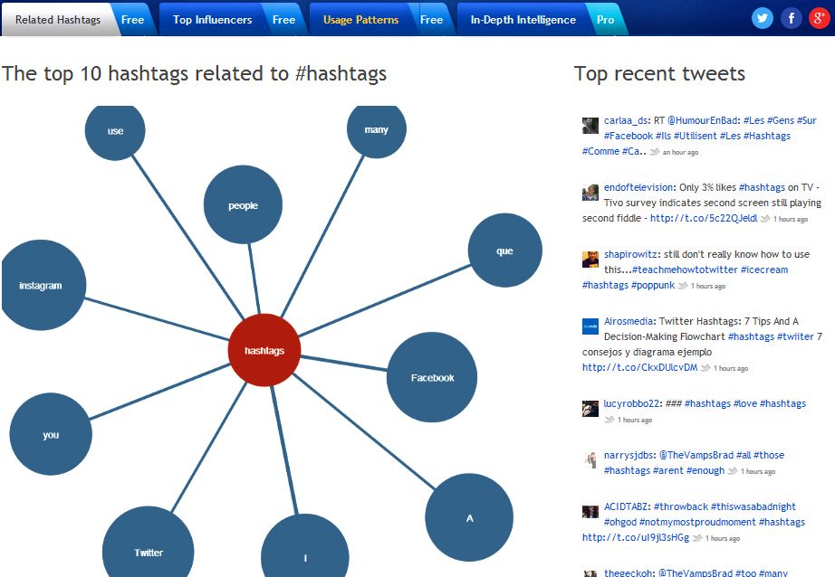 Twitter hashtags: 7 tips along with a decision-making flowchart help center, but it